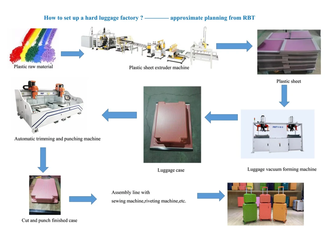 Rbt Double Head CNC Three-Dimensional Cutting Cutting Machine for Travel Bag/Trolly Bag Luggage, Suitcase Punching and Trimming