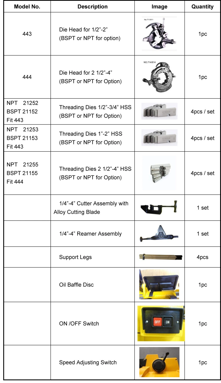 Best Selling in China, 1500W 4" Electric Pipe Threading Machine with Standard HSS Dies (SQ100F) /Factory Price