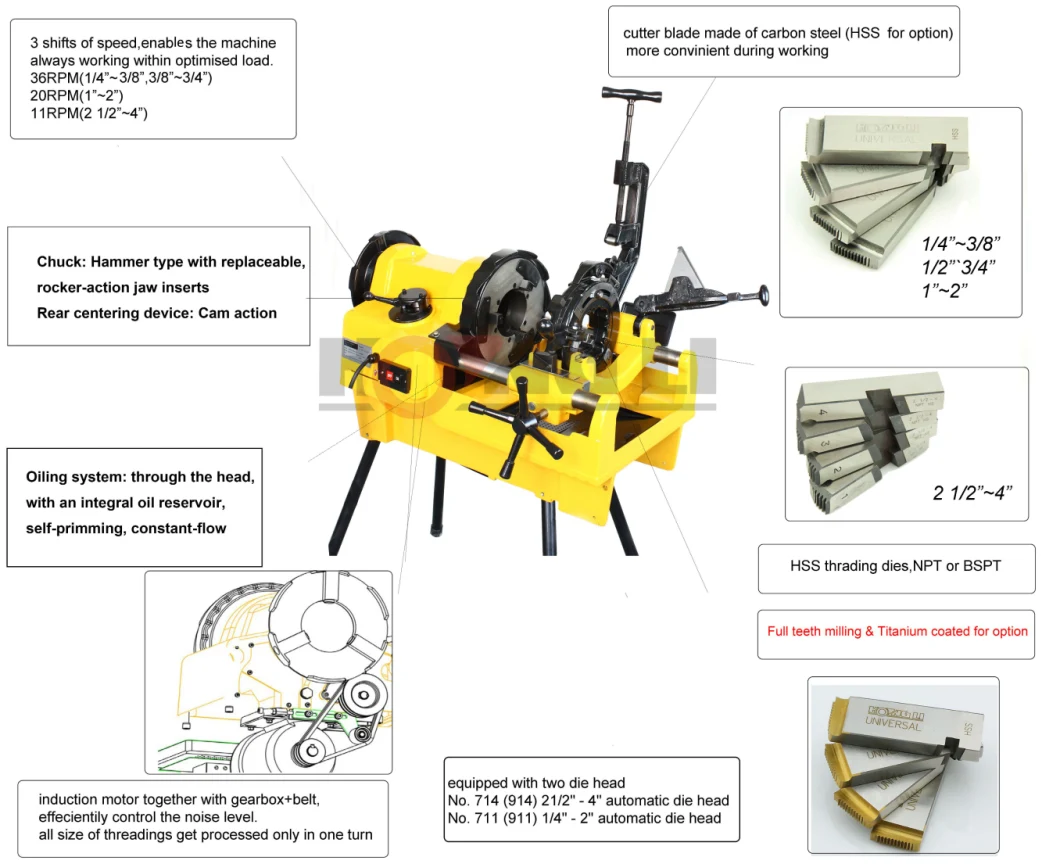 Wholesale 1500W 4" Electric Pipe Threading Machine with Standard HSS Dies (SQ100F) /Factory Price